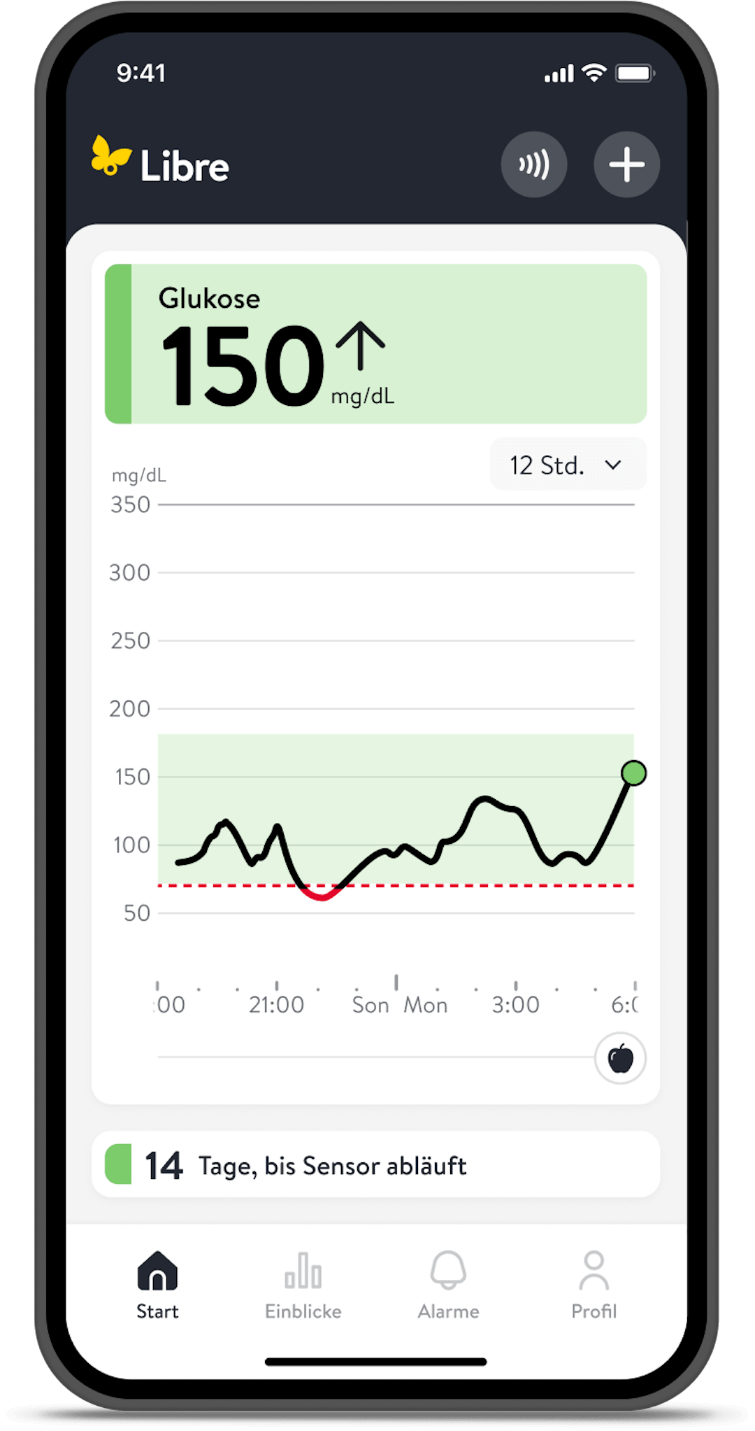 App zeigt Wert von 150 mg/dl
