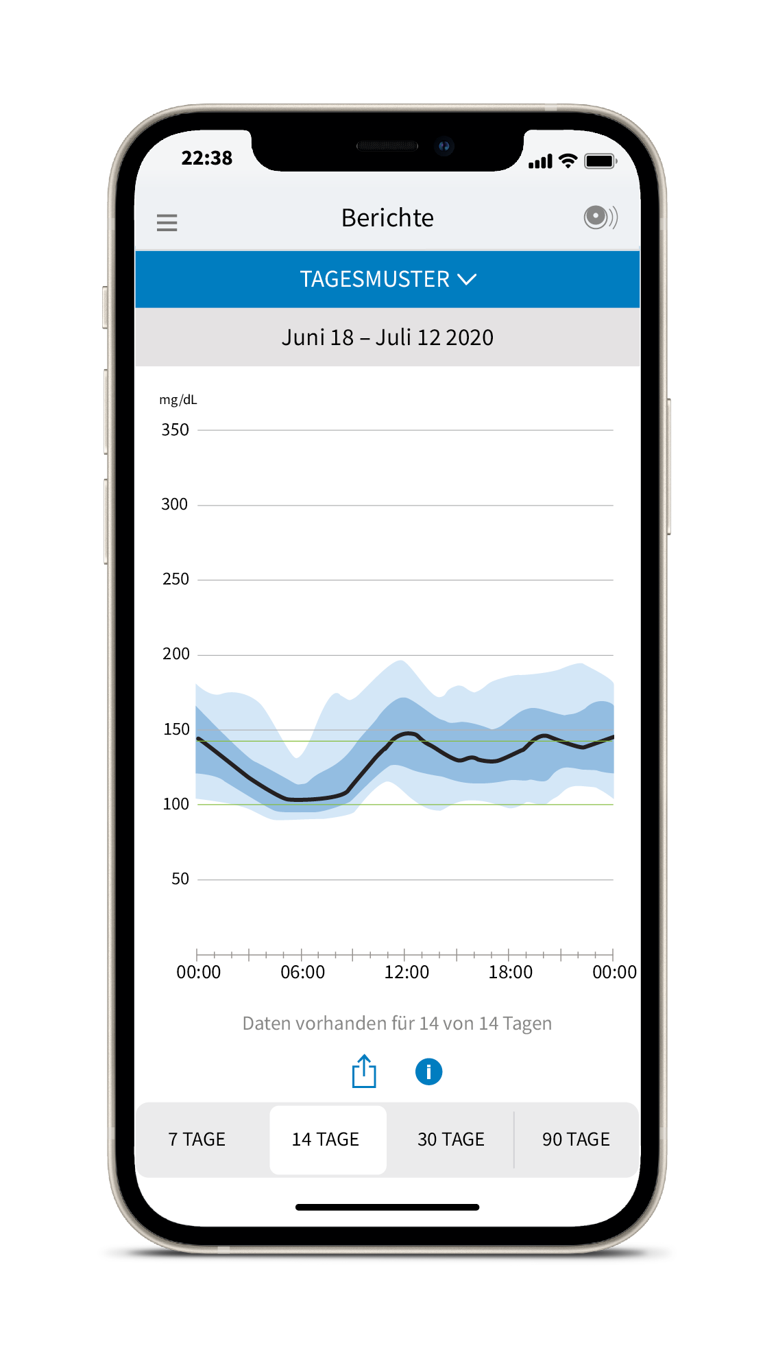 Screenshot von einem Smartphone: Tagesmuster Bericht in der FreeStyle Libre 3 App