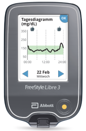 FreeStyle Libre 3 Lesegerät zeigt Tagesdiagramm