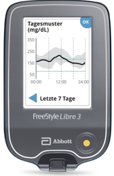 FreeStyle Libre 3 Lesegerät zeigt Tagesmuster als Diagramm