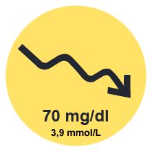 icon-hypoglykaemie